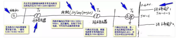 380V電能輸送的過程